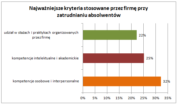 kryteria-doboru-pracownikow